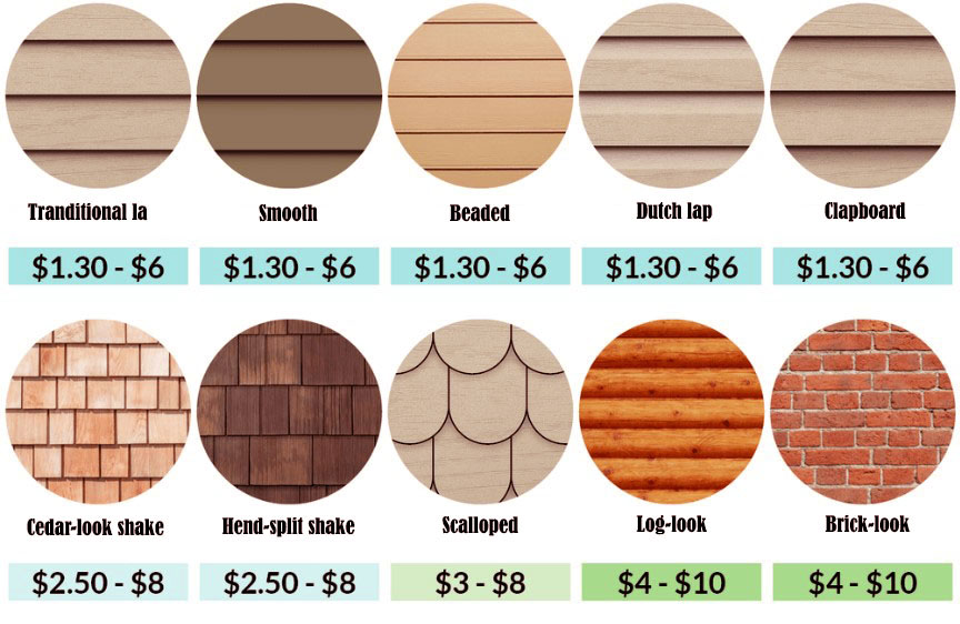 Vinyl Siding Cost